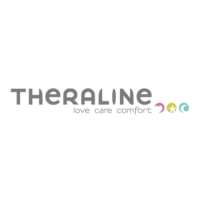 Theraline
